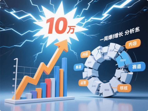 抖音带货一个星期涨粉10万可能吗？拆解真实案例背后的逻辑！