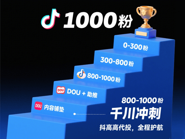 抖音粉丝如何快速增加到 1000？3 个阶段规划，新手也能精准达标