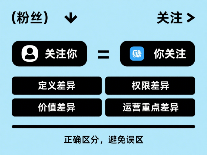 抖音粉丝和关注的区别？一篇看懂核心差异，避免运营误区